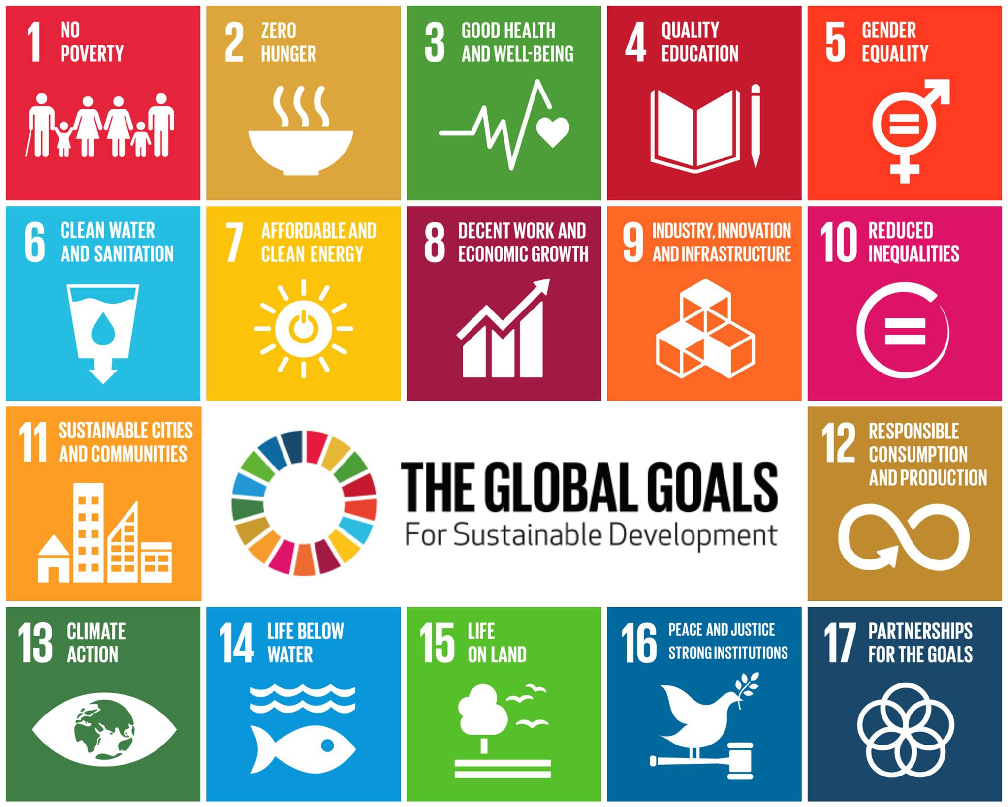 Hành động vì các Mục tiêu Phát triển Bền vững (SDG)
