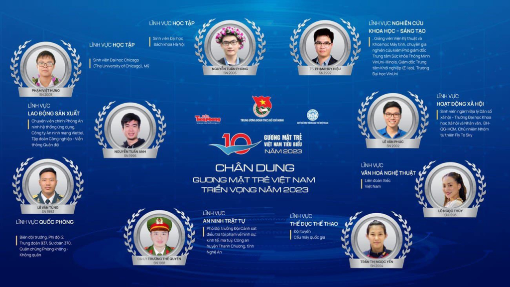 Lê Văn Phúc là một trong 10 gương mặt trẻ tiêu biểu Việt Nam 2023 - Ảnh: Internet